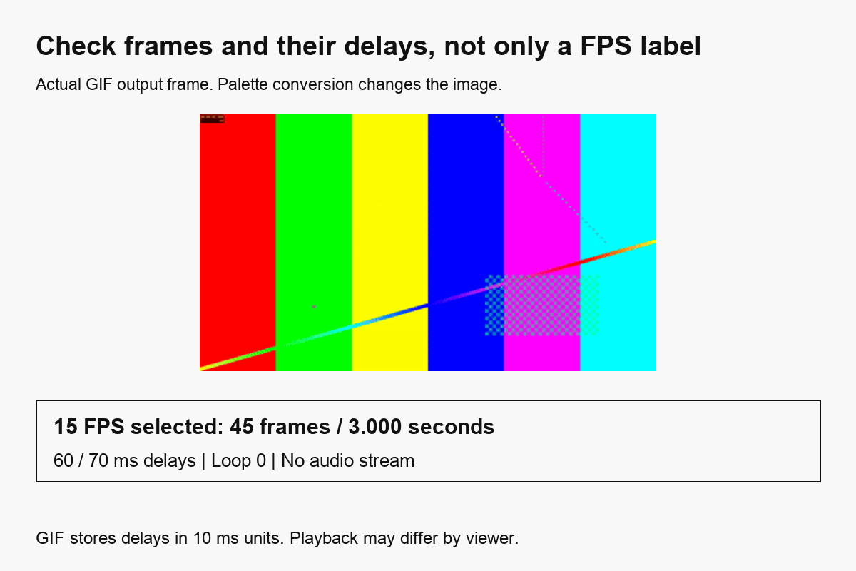 Actual GIF frame and inspection show 45 frames over three seconds, with 60 and 70 millisecond delays