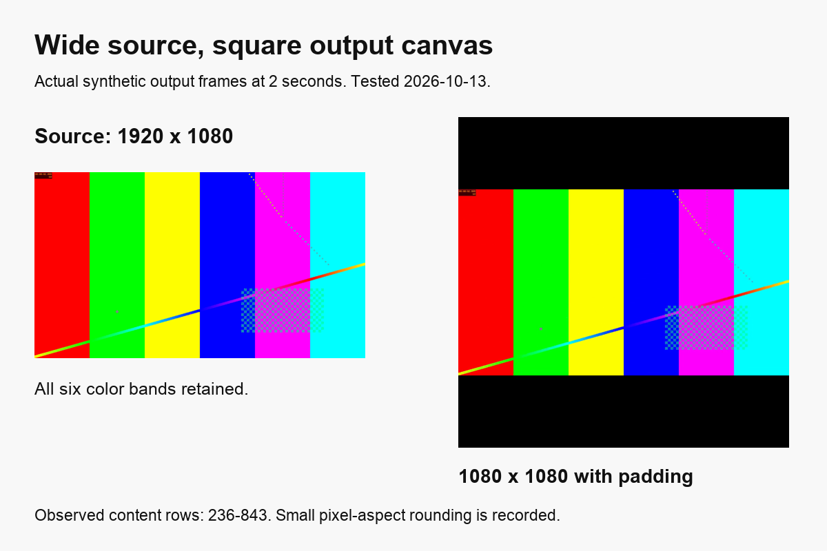 Actual wide synthetic source and square exported canvas with black padding; all six color bands remain visible